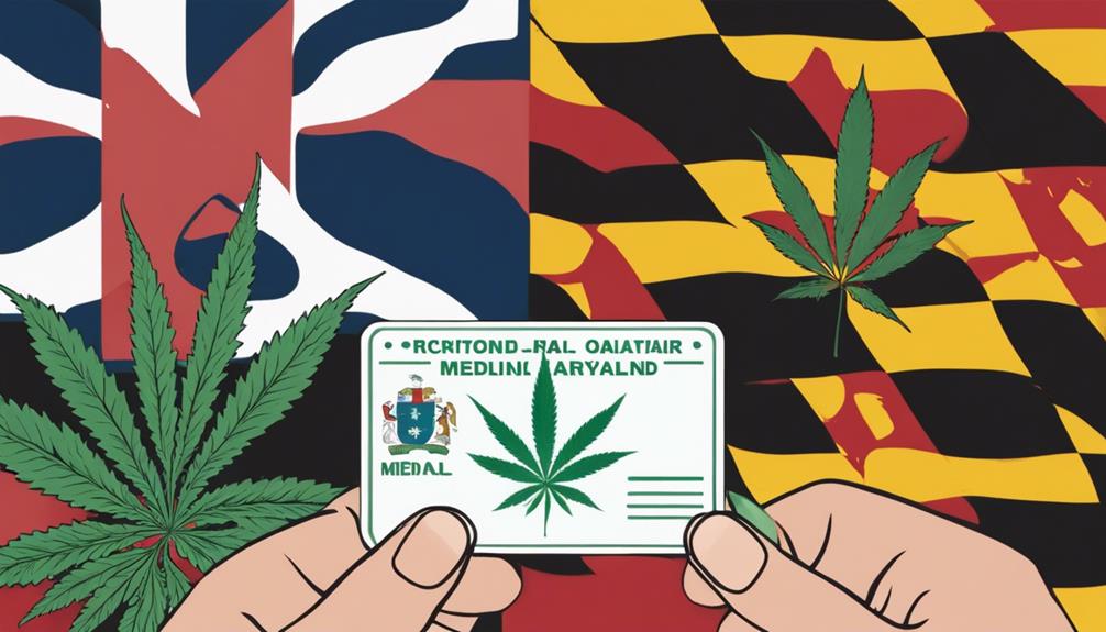exploring cannabis use types