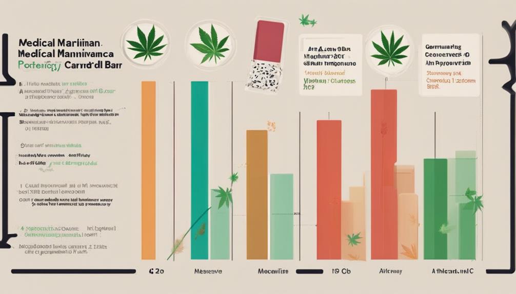 exploring medical marijuana strength