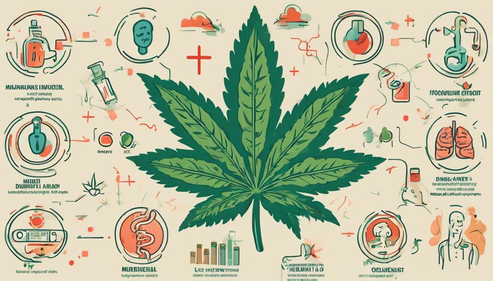 medical marijuana side effects