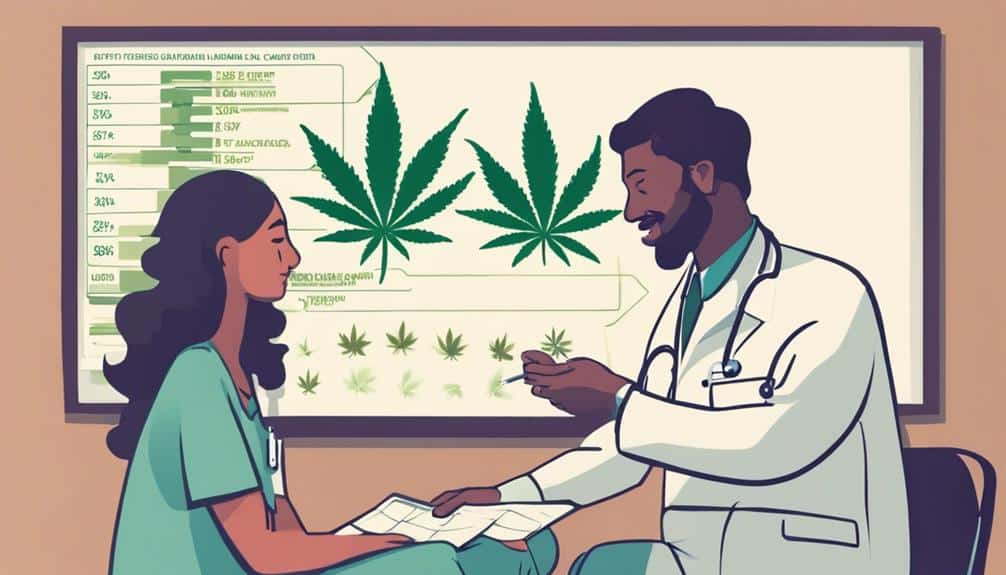 tailored medical guidance provided